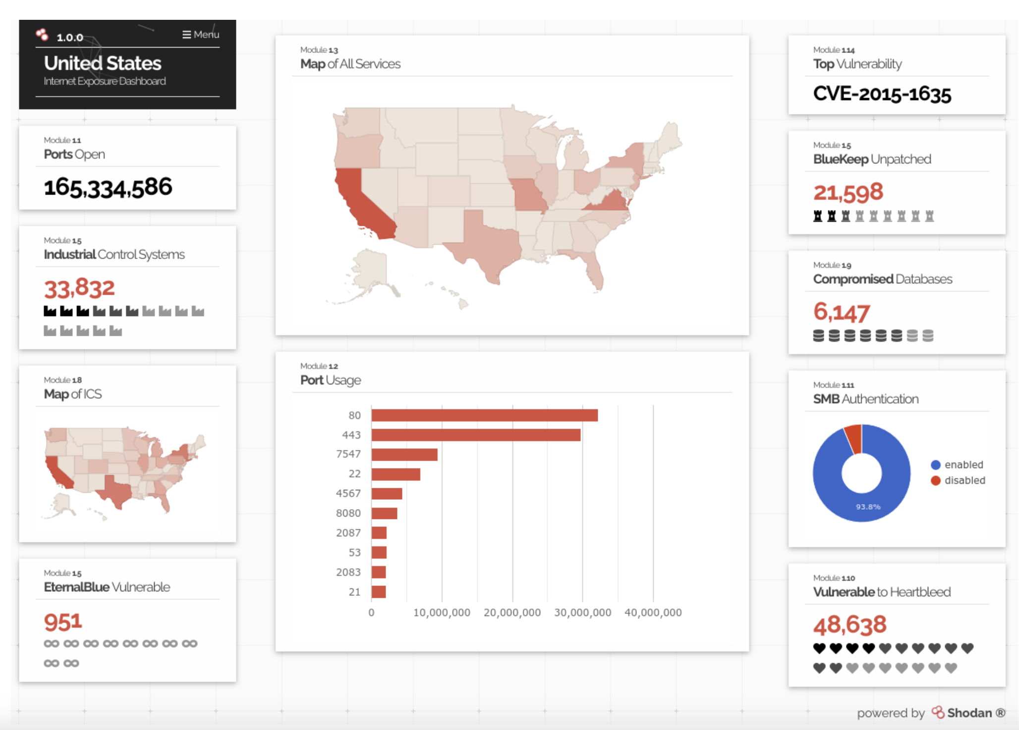 Top online port scanners and how they work [2024]